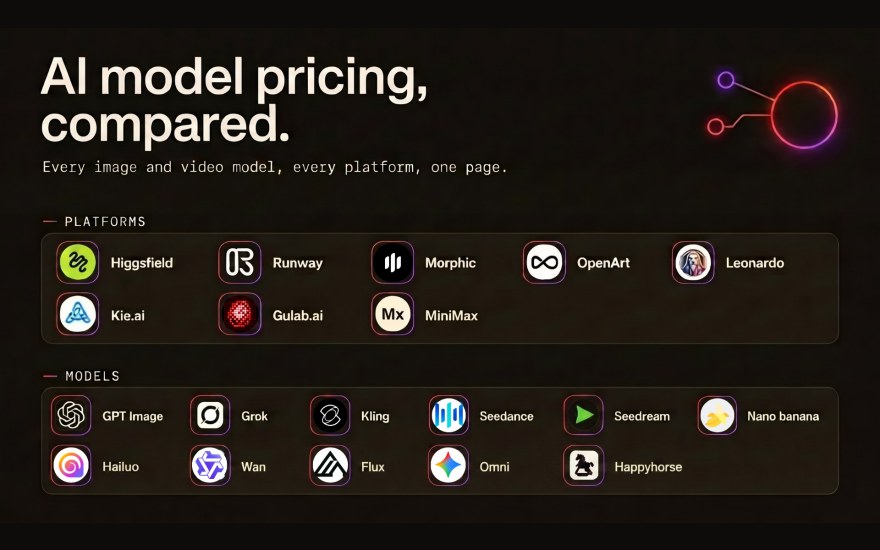 AI model pricing compared across 8 platforms